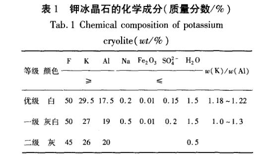 四氟鋁酸鉀標(biāo)定化學(xué)成分和制備 四氟鋁酸鉀標(biāo)定化學(xué)成分和制備
